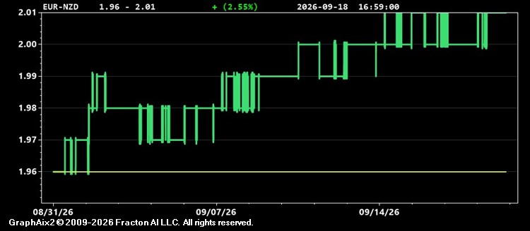 eur-nzd.jpg